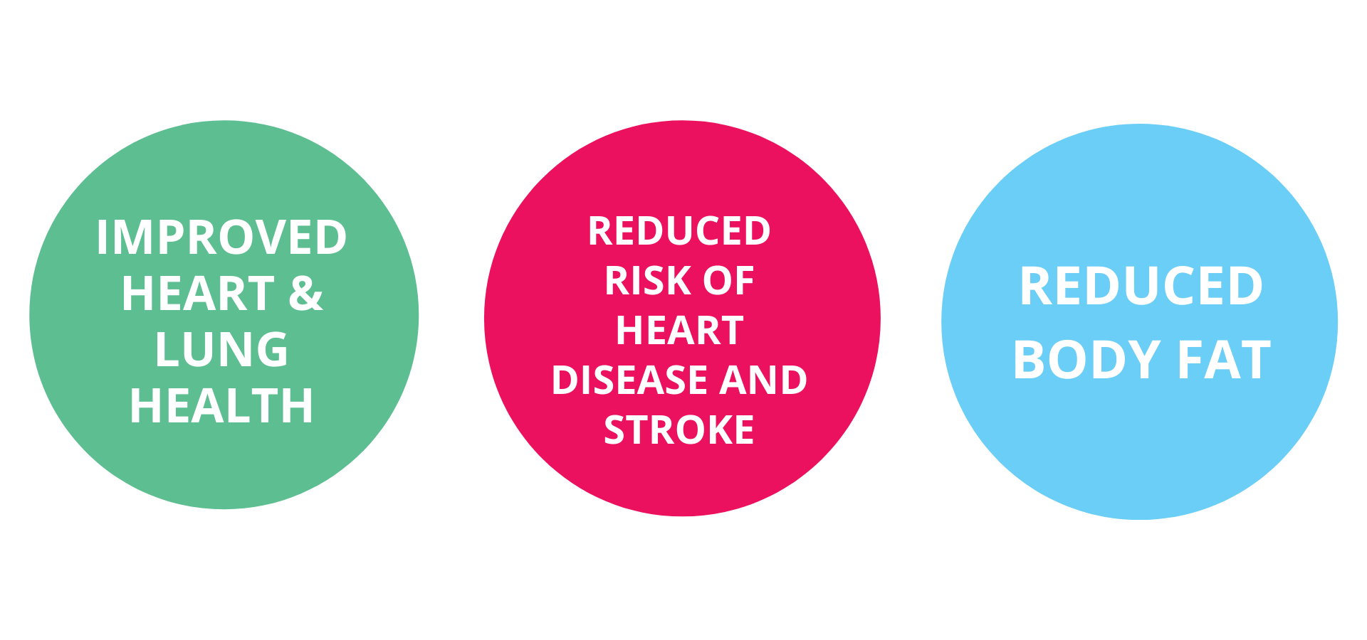 THE LINK BETWEEN WALKING, GOLF & IMPROVED HEALTH Centenary Park Golf